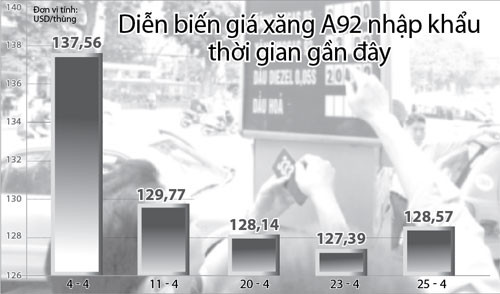 Nguồn: Petrolimex - Đồ họa: Vĩ Cường - Ảnh: N.Khánh