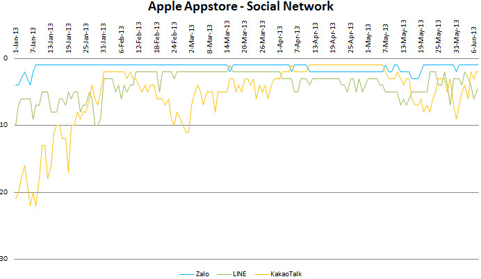 Bảng so sánh giữa các đối thủ