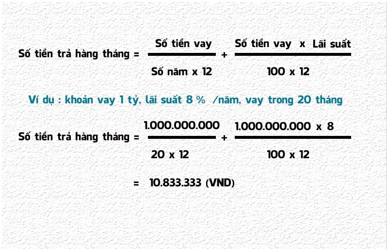 Cách tính lãi suất khoản vay vốn ngân hàng Cách tính lãi suất khoản vay vốn ngân hàng