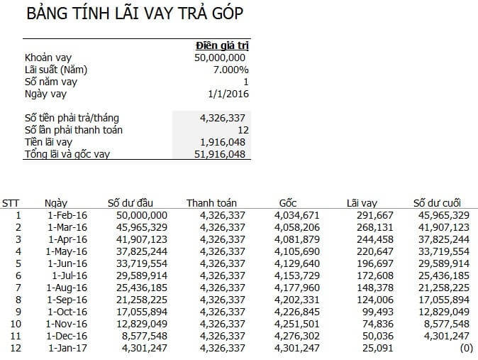 Có 2 cách tính lãi suất vay trả góp tại ngân hàng Có 2 cách tính lãi suất vay trả góp tại ngân hàng