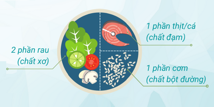 Nguyên tắc đĩa ăn cho người tiểu đường