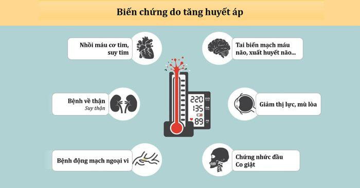 Tăng huyết áp ảnh hưởng nghiêm trọng tới sức khỏe của người bệnh Tăng huyết áp ảnh hưởng nghiêm trọng tới sức khỏe của người bệnh