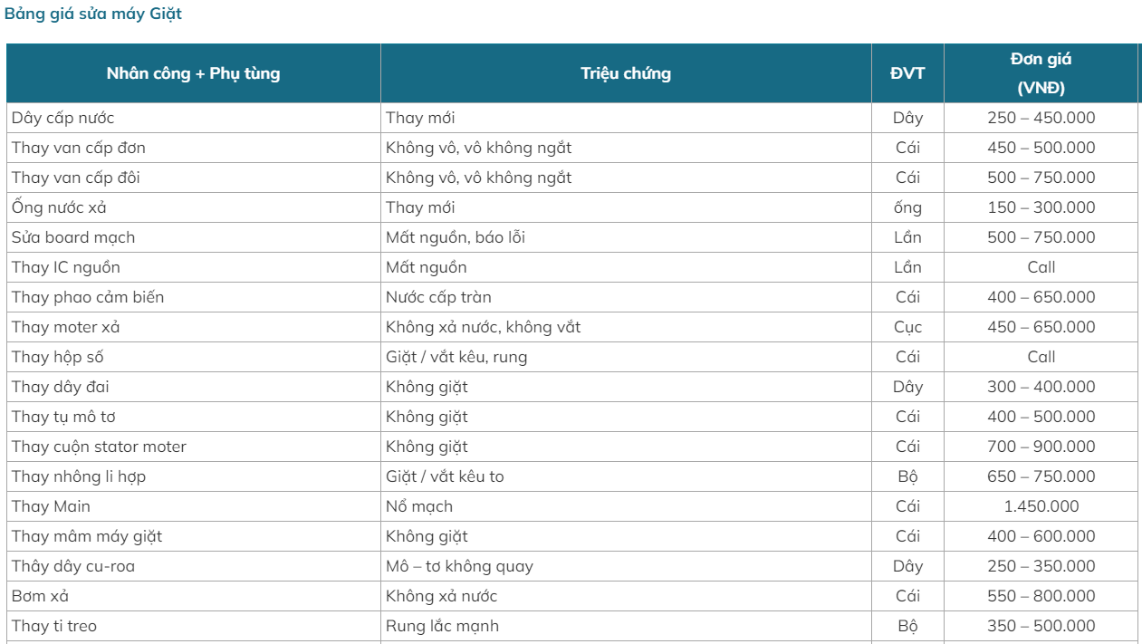Bảng giá niêm yết được công bố trên website