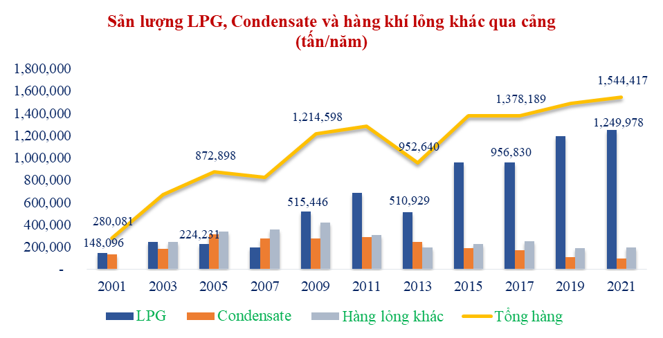 Ghi chú: ước tính sản lượng hàng năm 2021 Ghi chú: ước tính sản lượng hàng năm 2021