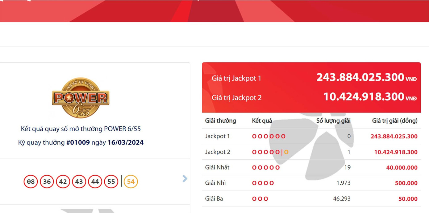 Kết quả quay số mở thưởng tối 16/3.