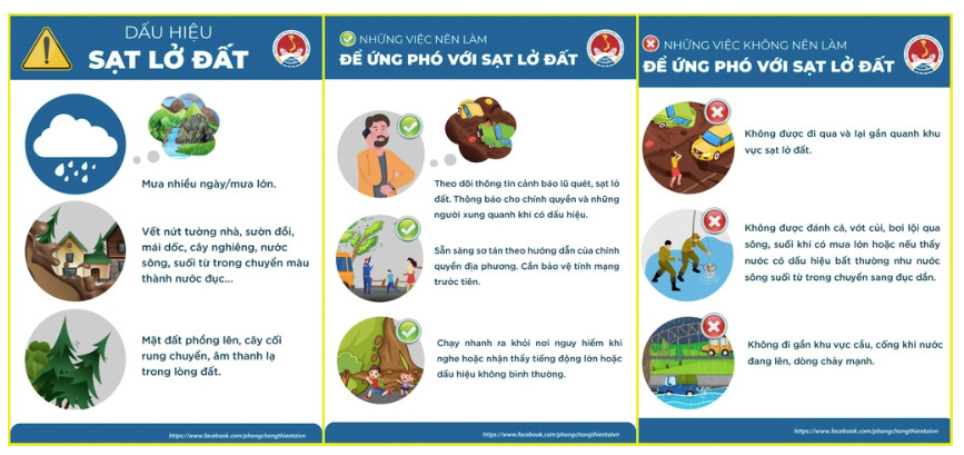 Hướng dẫn người dân kỹ năng phát hiện dấu hiệu và ứng phó với sạt lở đất (Đồ họa: Ban Chỉ đạo Quốc gia về Phòng chống thiên tai).