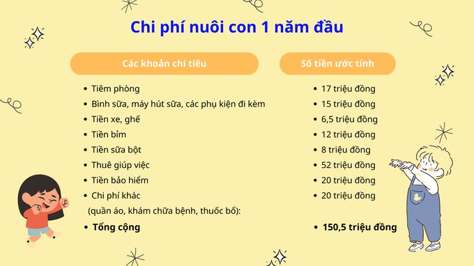 Bảng chi phí nuôi con một năm đầu của chị Linh Trang (Ảnh: L.T).