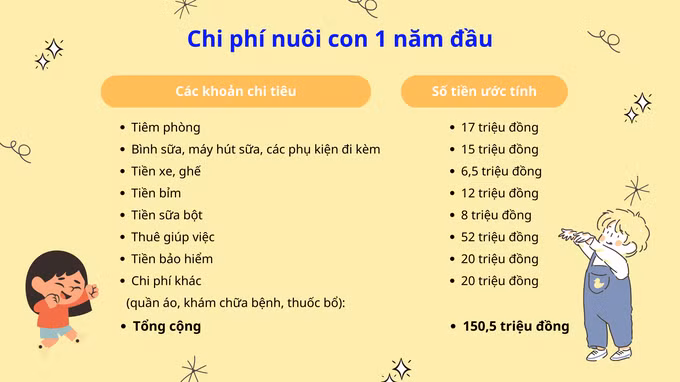 Bảng chi phí nuôi con một năm đầu của chị Linh Trang (Ảnh: L.T).