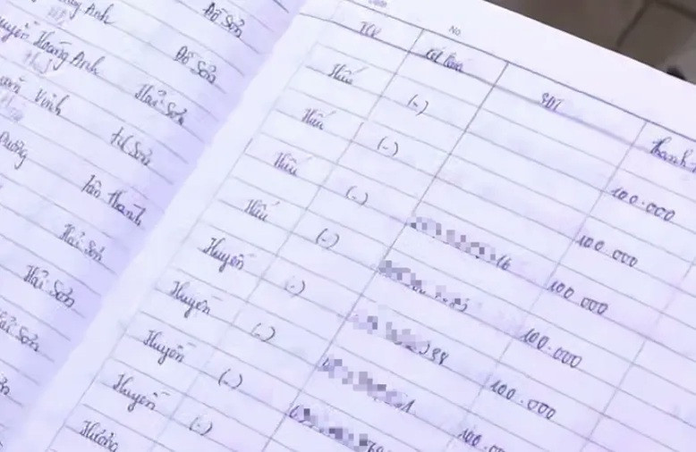 Sổ ghi danh sách tên người lấy mẫu, kết quả xét nghiệm, số điện thoại và số tiền thanh toán. Ảnh: Truyền hình Hải Phòng. Sổ ghi danh sách tên người lấy mẫu, kết quả xét nghiệm, số điện thoại và số tiền thanh toán. Ảnh: Truyền hình Hải Phòng.