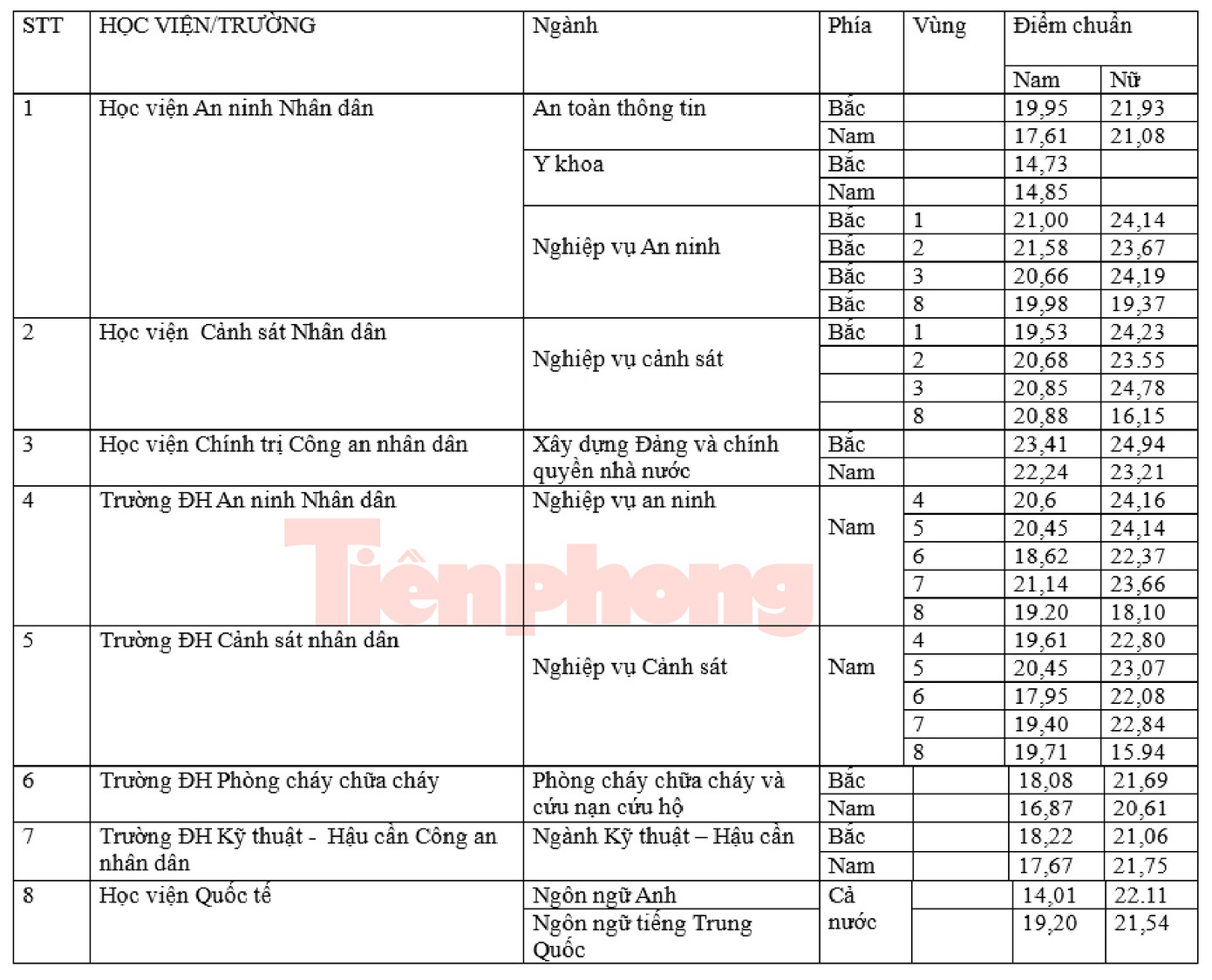 Nguồn: Bộ Công an
