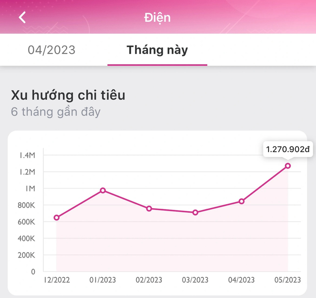 Tiền điện tháng 5 của chị Hiền tăng 400.000 đồng so với tháng trước (Ảnh: NVCC).