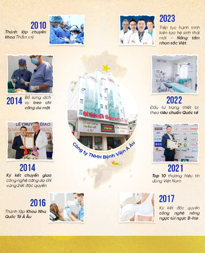 Những cột mốc đáng nhớ của Bệnh viện thẩm mỹ Á Âu qua từng năm Những cột mốc đáng nhớ của Bệnh viện thẩm mỹ Á Âu qua từng năm