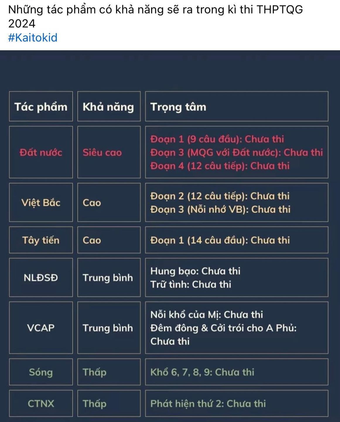 Đất Nước chính là những tác phẩm nhận được nhiều sự chú ý của netizen và sĩ tử.