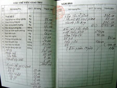 Sổ thanh toán ghi những khoản phí dân nghèo phải đóng