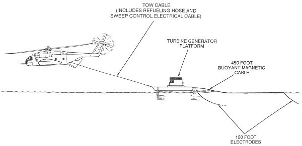 Sơ đồ máy bay SH – 53 Seahawk rà phá thủy lôi trên cảng Hải Phòng năm 1973. Sơ đồ máy bay SH – 53 Seahawk rà phá thủy lôi trên cảng Hải Phòng năm 1973