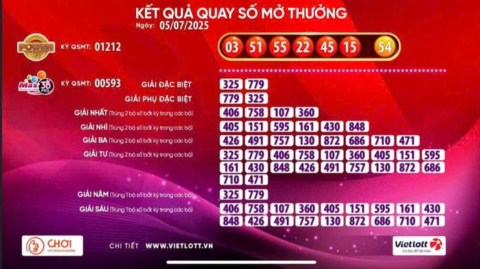 Kết quả xổ số Power 6/55 của Vietlott ngày 5-7 Kết quả xổ số Power 6/55 của Vietlott ngày 5-7