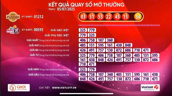 Kết quả xổ số Power 6/55 của Vietlott ngày 5-7 Kết quả xổ số Power 6/55 của Vietlott ngày 5-7