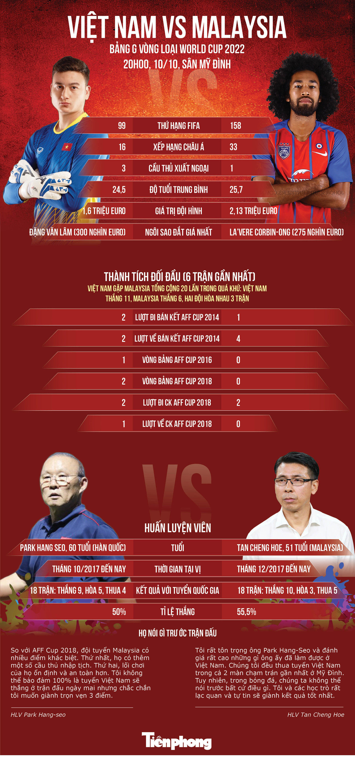 Quang Hải lập công, Việt Nam đánh bại Malaysia ảnh 6