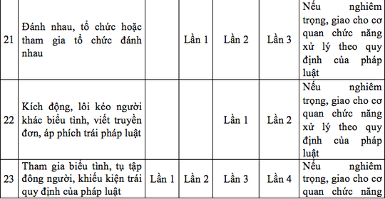 Đề xuất buộc thôi học sinh viên sư phạm bán dâm đến lần thứ 4 ảnh 2