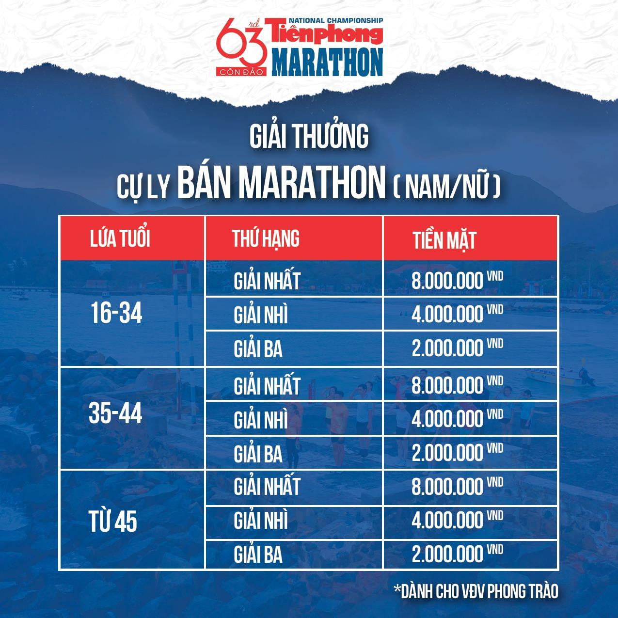 Lai Châu đăng cai Tiền Phong Marathon lần thứ 64 - năm 2023 ảnh 10