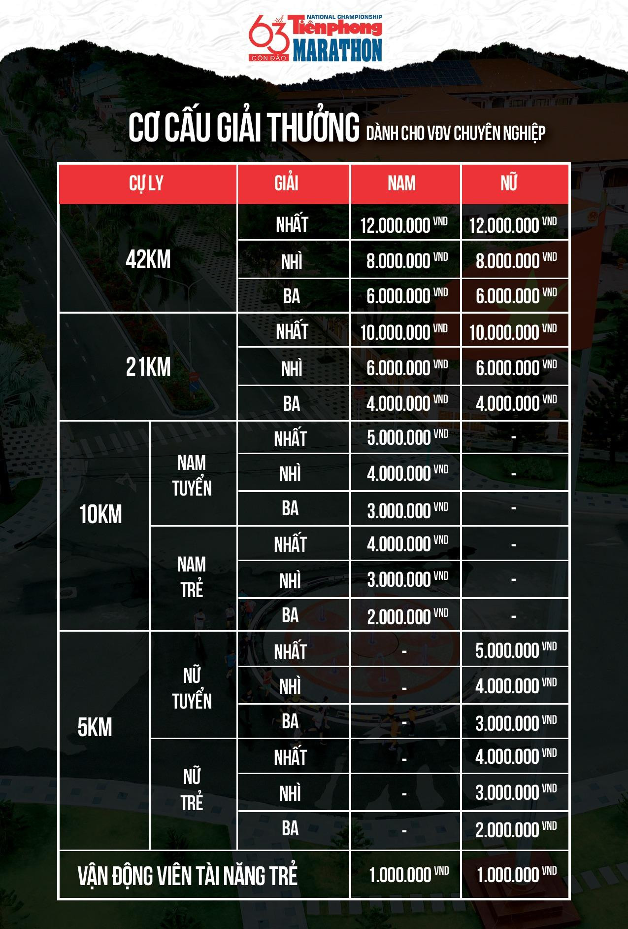 Lai Châu đăng cai Tiền Phong Marathon lần thứ 64 - năm 2023 ảnh 6