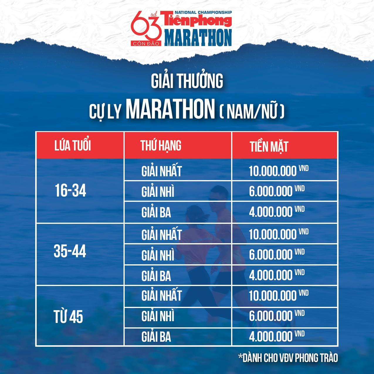 Lai Châu đăng cai Tiền Phong Marathon lần thứ 64 - năm 2023 ảnh 9
