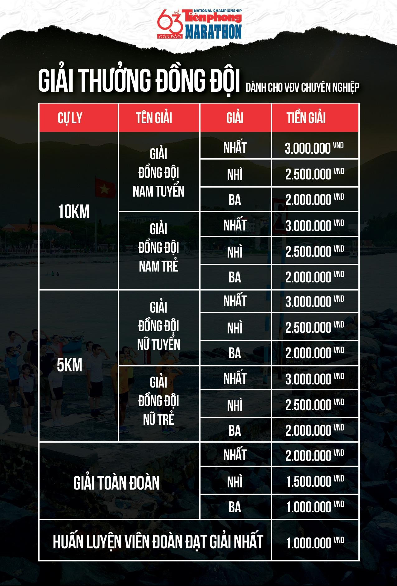 Lai Châu đăng cai Tiền Phong Marathon lần thứ 64 - năm 2023 ảnh 7