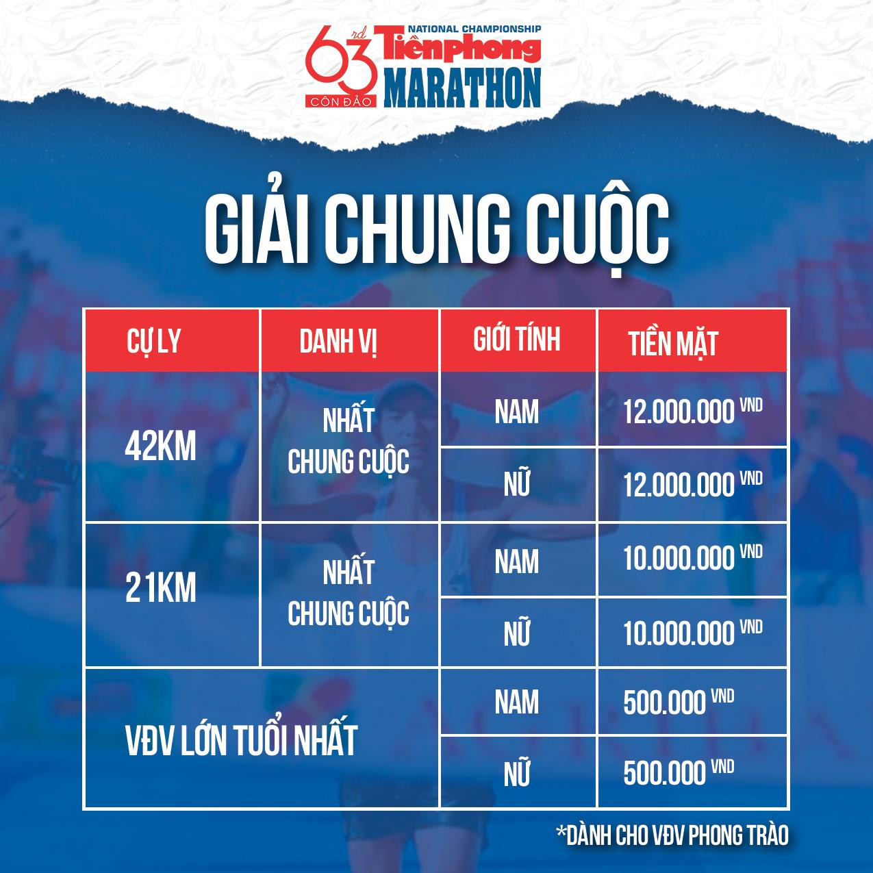 Lai Châu đăng cai Tiền Phong Marathon lần thứ 64 - năm 2023 ảnh 8