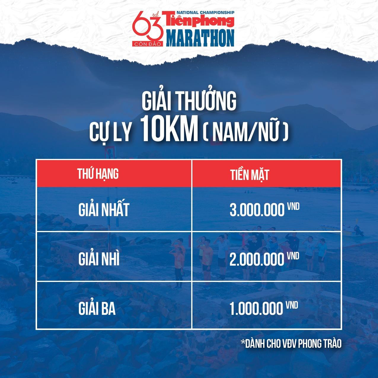 Lai Châu đăng cai Tiền Phong Marathon lần thứ 64 - năm 2023 ảnh 11