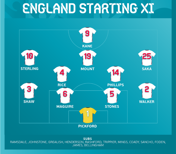 Chặn đứng 'lính chì' Đan Mạch, đội tuyển Anh lần đầu vào chung kết EURO ảnh 25 Chặn đứng 'lính chì' Đan Mạch, đội tuyển Anh lần đầu vào chung kết EURO ảnh 25