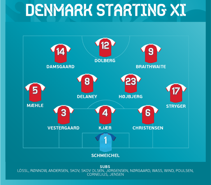 Chặn đứng 'lính chì' Đan Mạch, đội tuyển Anh lần đầu vào chung kết EURO ảnh 26 Chặn đứng 'lính chì' Đan Mạch, đội tuyển Anh lần đầu vào chung kết EURO ảnh 26