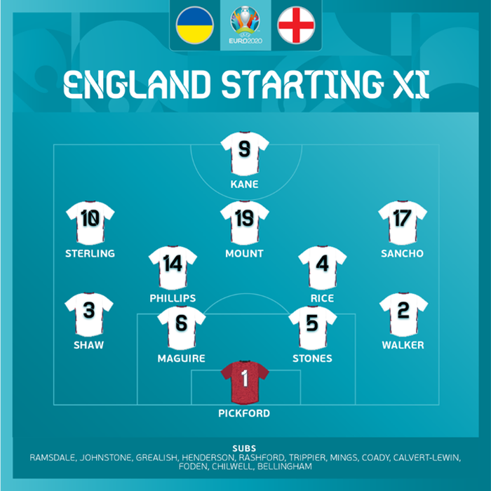 Ukraine vs Anh (0-4): Tam sư gầm vang, oai hùng vào bán kết ảnh 7