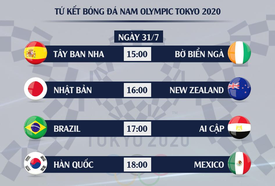 Bóng đá nam Olympic: Tây Ban Nha hẹn Brazil ở chung kết? ảnh 2 Bóng đá nam Olympic: Tây Ban Nha hẹn Brazil ở chung kết? ảnh 2