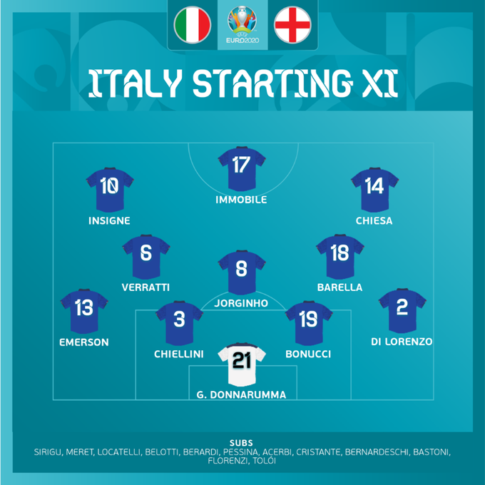 Sơ đồ 4-3-3 sở trường của Italia