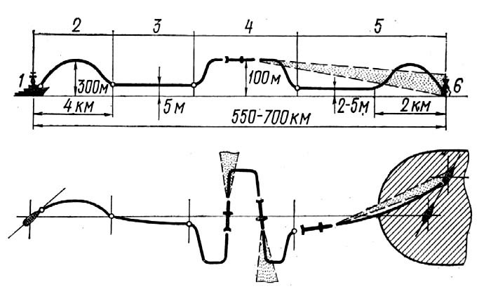 Sơ đồ bay của tên lửa chống tầu BGM109 Tomahawk