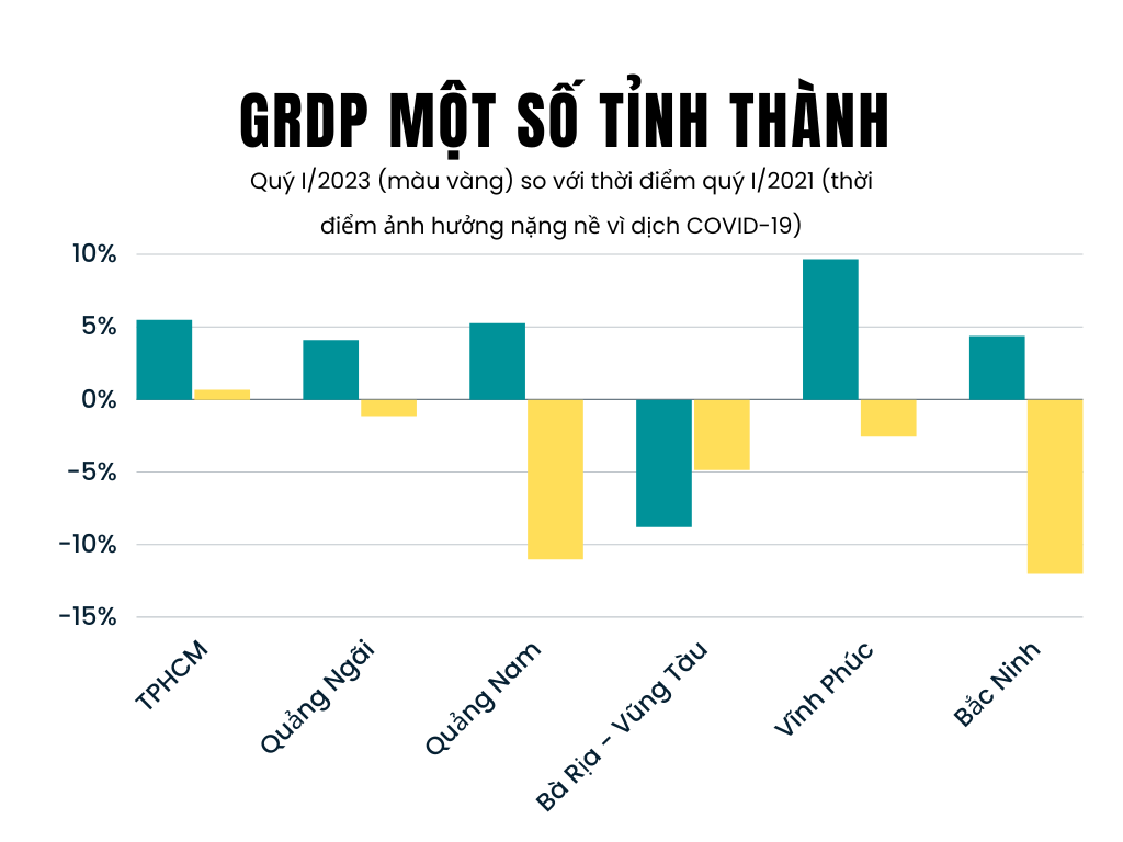 Nguồn: Tổng cục Thống kê. Nguồn: Tổng cục Thống kê.