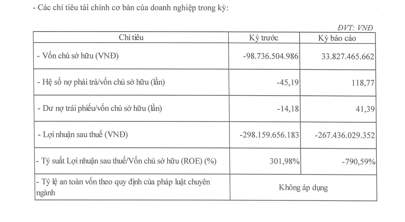 Thông tin về kết quả kinh doanh của Công ty TNHH Đầu tư Bất động sản Du lịch Hoàng Trường. Thông tin về kết quả kinh doanh của Công ty TNHH Đầu tư Bất động sản Du lịch Hoàng Trường.
