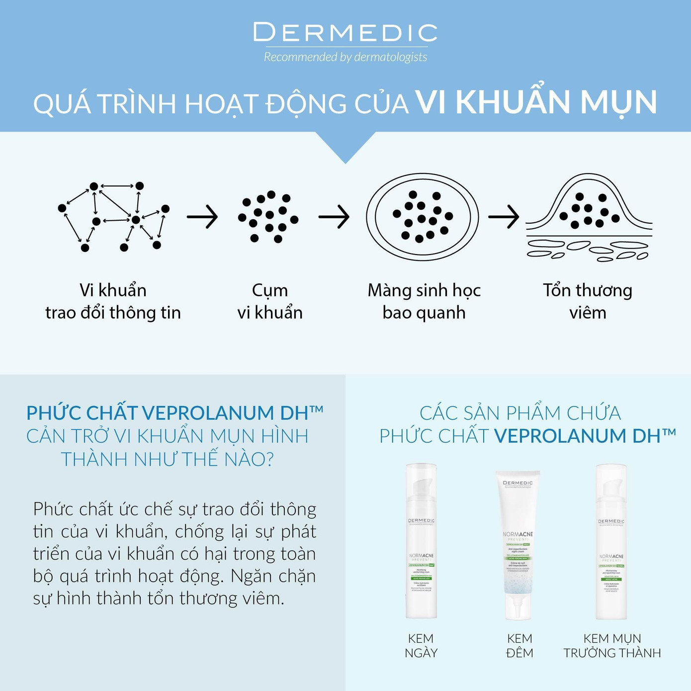 Phức hợp VEPROLANUM DH™ - chống lại sự phát triển của vi khuẩn có hại trong toàn bộ quá trình hoạt động
