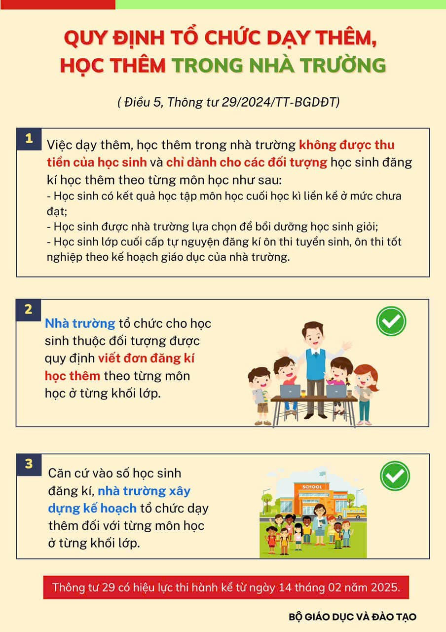Hiện tại nhiều giáo viên đã ngưng hoạt động dạy thêm theo Thông tư 29. - Ảnh: Bộ GD&ĐT. Hiện tại nhiều giáo viên đã ngưng hoạt động dạy thêm theo Thông tư 29. - Ảnh: Bộ GD&ĐT.