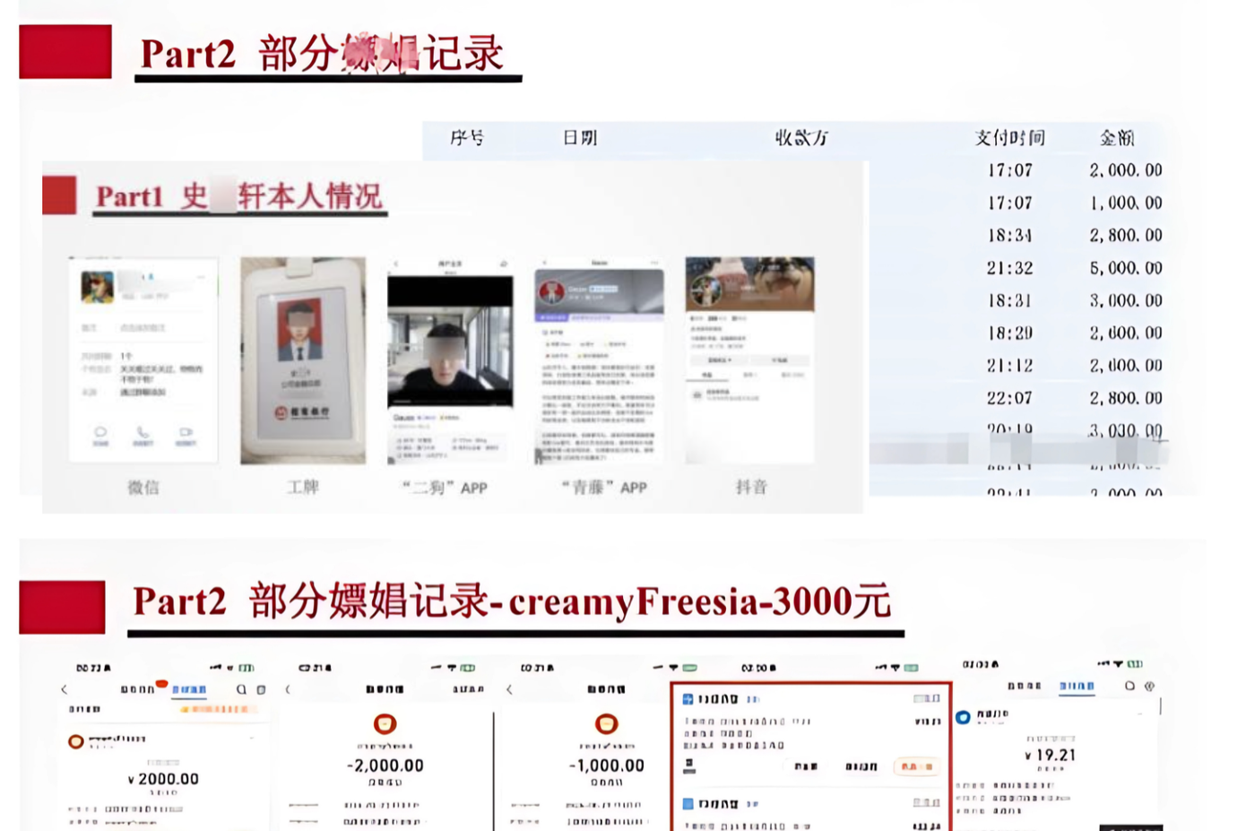 Cô gái đã liệt kê chi tiết những khoản thu chi theo từng mốc thời gian khiến cộng đồng mạng thích thú: &quot;Đừng xem thường một người phụ nữ khi yêu, họ biết tất cả đấy!&quot;.