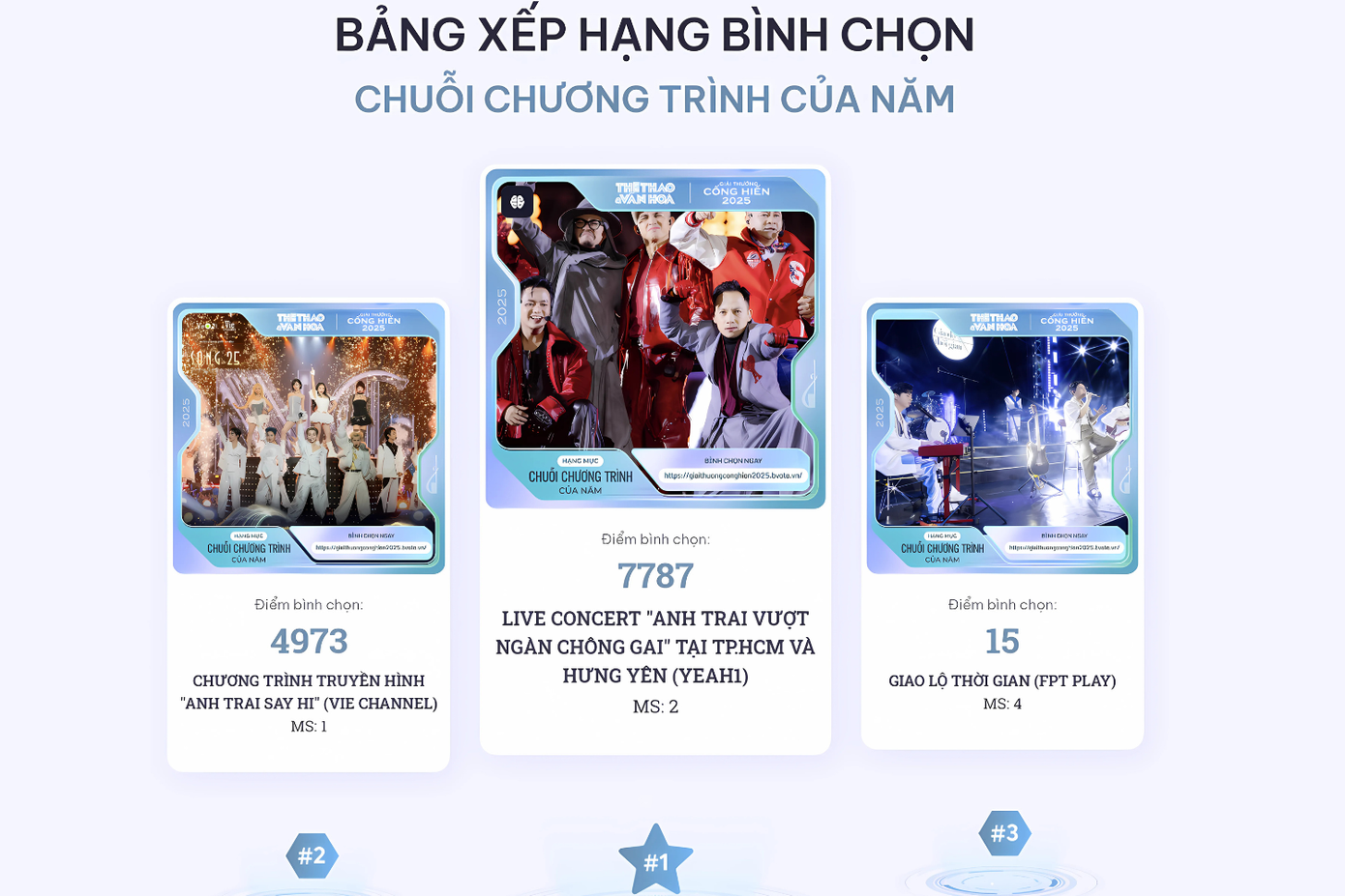 Một bình luận thắc mắc: "Sao lại để ảnh của Sóng 25 đại diện cho Anh Trai "Say Hi" vậy ta".