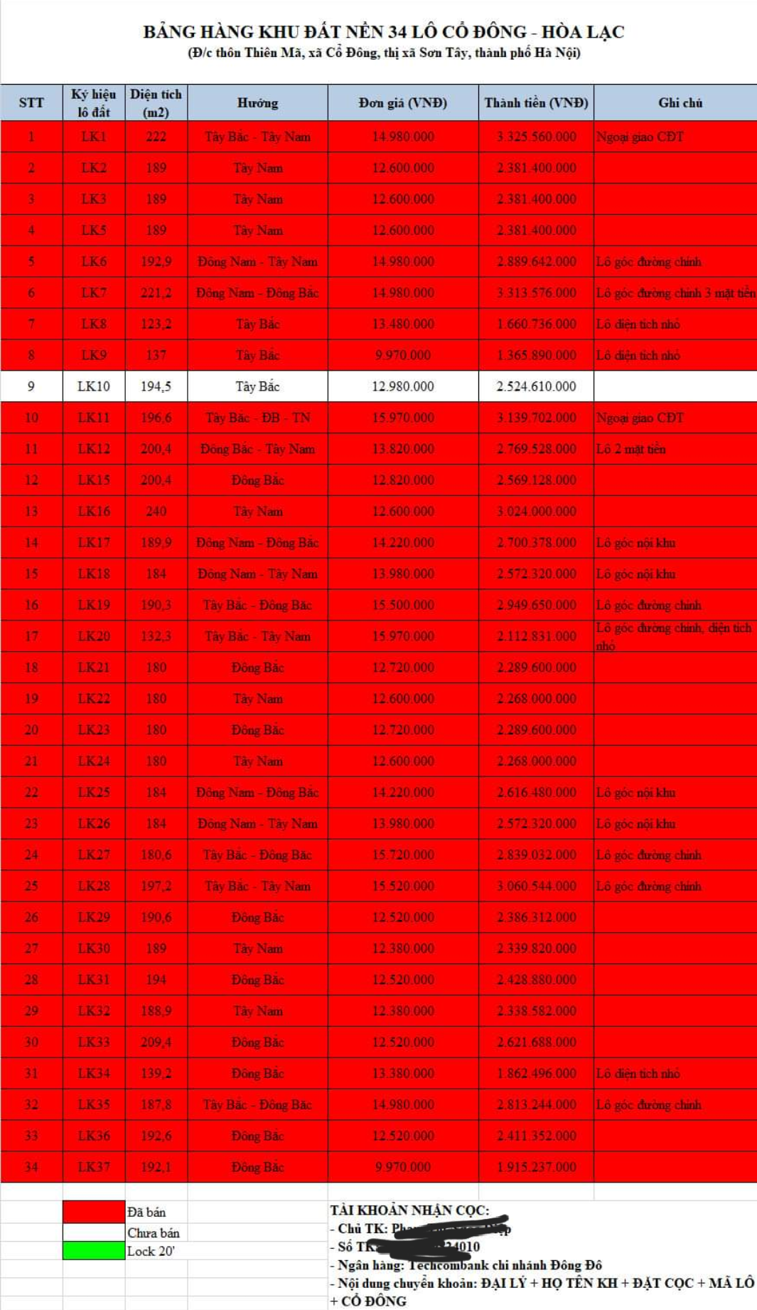 Theo lời quảng cáo của nhân viên môi giới tự nhận từ sàn Wonhomes, các lô đất tại dự án đã được bán hết. Giờ muốn mua lô đẹp phải trả tiền chênh từ 100- 200 triệu đồng/lô. Theo lời quảng cáo của nhân viên môi giới tự nhận từ sàn Wonhomes, các lô đất tại dự án đã được bán hết. Giờ muốn mua lô đẹp phải trả tiền chênh từ 100- 200 triệu đồng/lô.