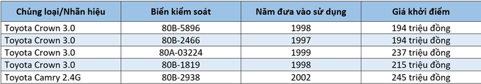5 chiếc ô tô cũ của Văn phòng Chính phủ được đưa ra đấu giá chiều 6/4.