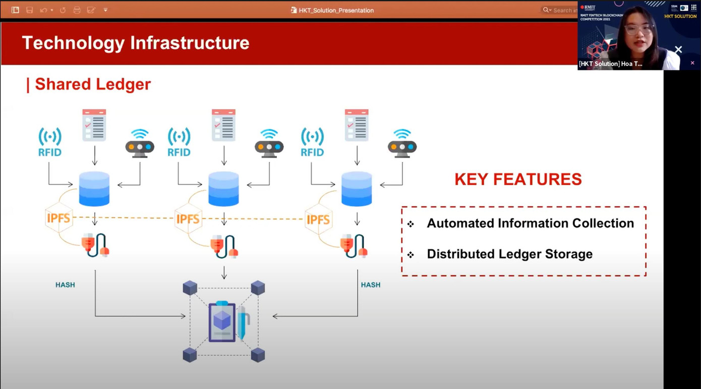 Đội HKT Solutions đến từ cơ sở Nam Sài Gòn, Đại học RMIT, đã đề xuất giải pháp ứng dụng kỹ thuật số vào quản lý tài chính thương mại quốc tế và chuỗi thông tin.