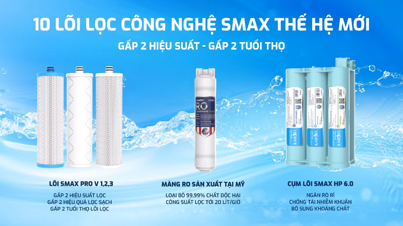 Công nghệ lọc Smax gấp 2 hiệu suất, gấp 2 tuổi thọ Công nghệ lọc Smax gấp 2 hiệu suất, gấp 2 tuổi thọ