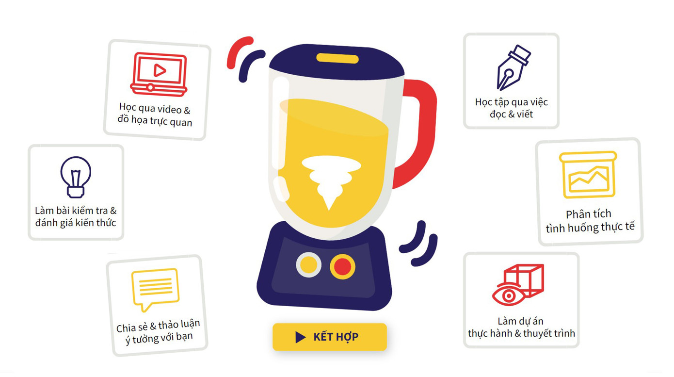 Các thành tố quan trọng của blended learning – học tập đa hình thức