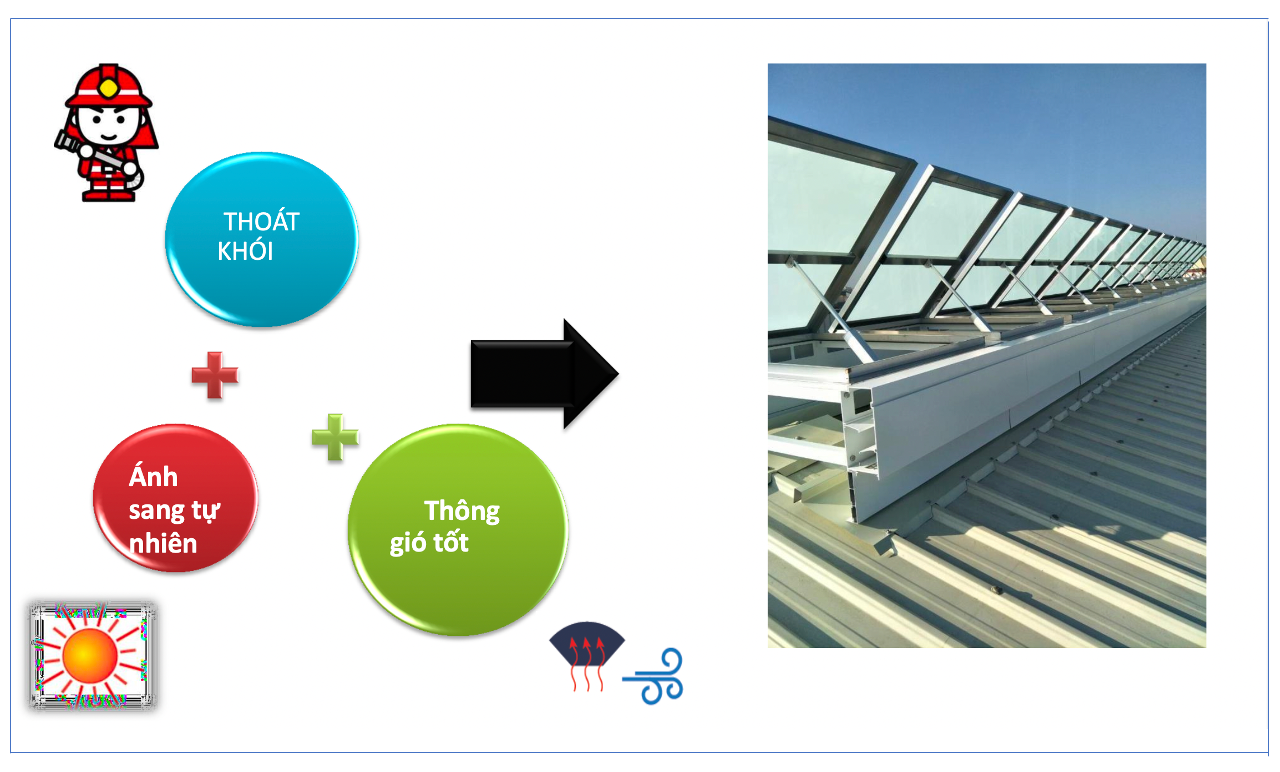 Skylight của Frisky thông gió, chiếu sáng và thoát khói