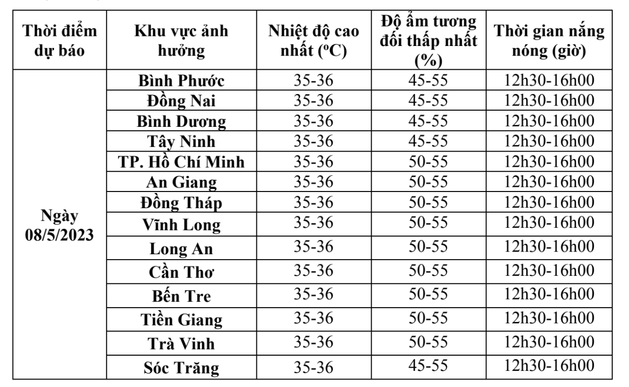 Dự báo nhiệt độ và độ ẩm khu vực các tỉnh, thành khu vực Nam Bộ hôm nay (8/5). Nguồn: Đài Khí tượng Thủy văn khu vực Nam Bộ Dự báo nhiệt độ và độ ẩm khu vực các tỉnh, thành khu vực Nam Bộ hôm nay (8/5). Nguồn: Đài Khí tượng Thủy văn khu vực Nam Bộ