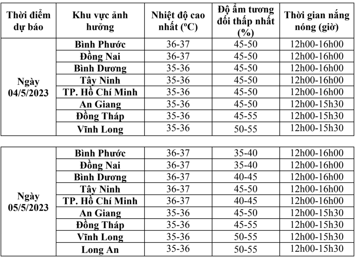 Dự báo thời tiết khu vực Nam Bộ ngày 4 và 5/5. Nguồn: Đài khí tượng thủy văn khu vực Nam Bộ Dự báo thời tiết khu vực Nam Bộ ngày 4 và 5/5. Nguồn: Đài khí tượng thủy văn khu vực Nam Bộ