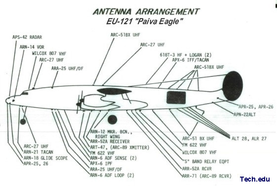Hệ thống radars thu tín hiệu chuyển tải về trung tâm tác chiến điện tử ICS ở Thái Lan